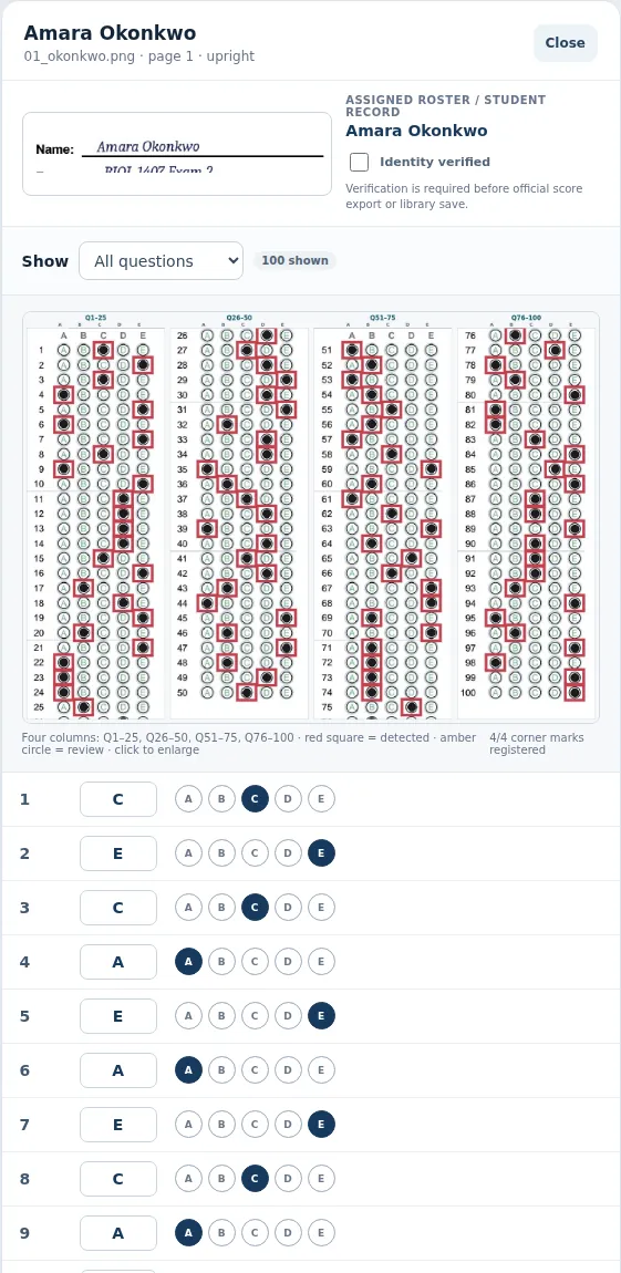 The audit. Every detected mark boxed in red, all four corner marks registered, and each answer editable. Nothing is exported until a person ticks Identity verified.