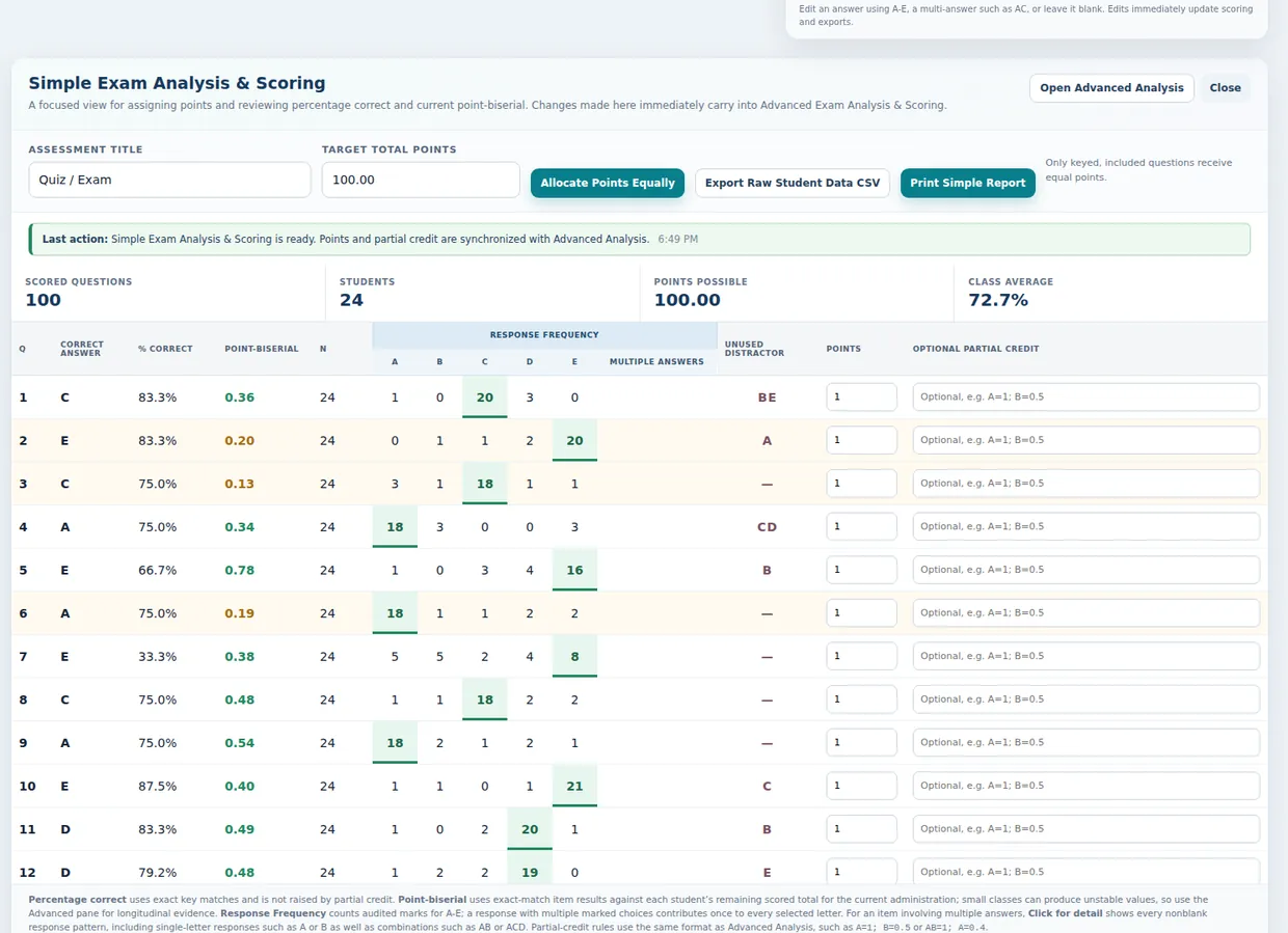 Percentage correct, point-biserial, points. All 100 items with how many got each one right and how well each item separated the class. Points allocated equally in one click, then the raw student data out as CSV.