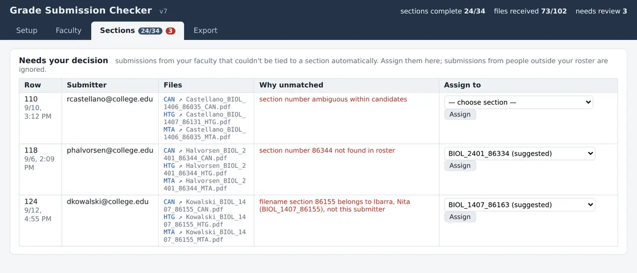 The three submissions the app would not place. One instructor typed 86344 where the roster says 86334. One used a colleague's section number. One sent three files carrying two different sections. Each row states its own reason.